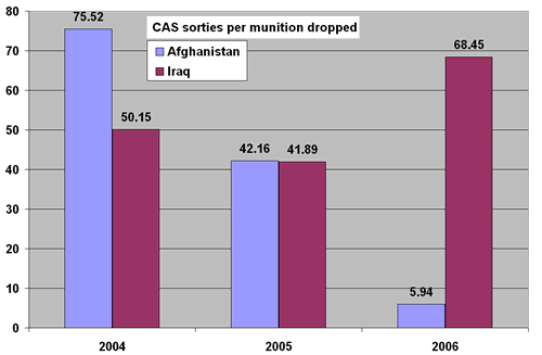 CAS munitions 2